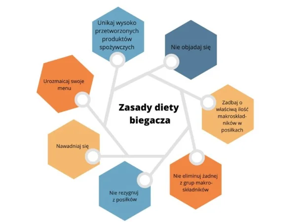 Co jeść przed treningiem? Zasady skutecznej diety biegacza